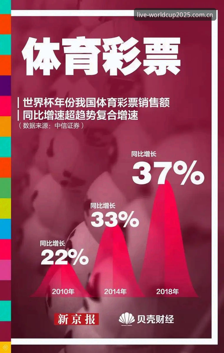 世界杯直播地址使用指南 世界杯直播地址使用指南全面解析:从官方入口到高清体验的行业趋势洞察